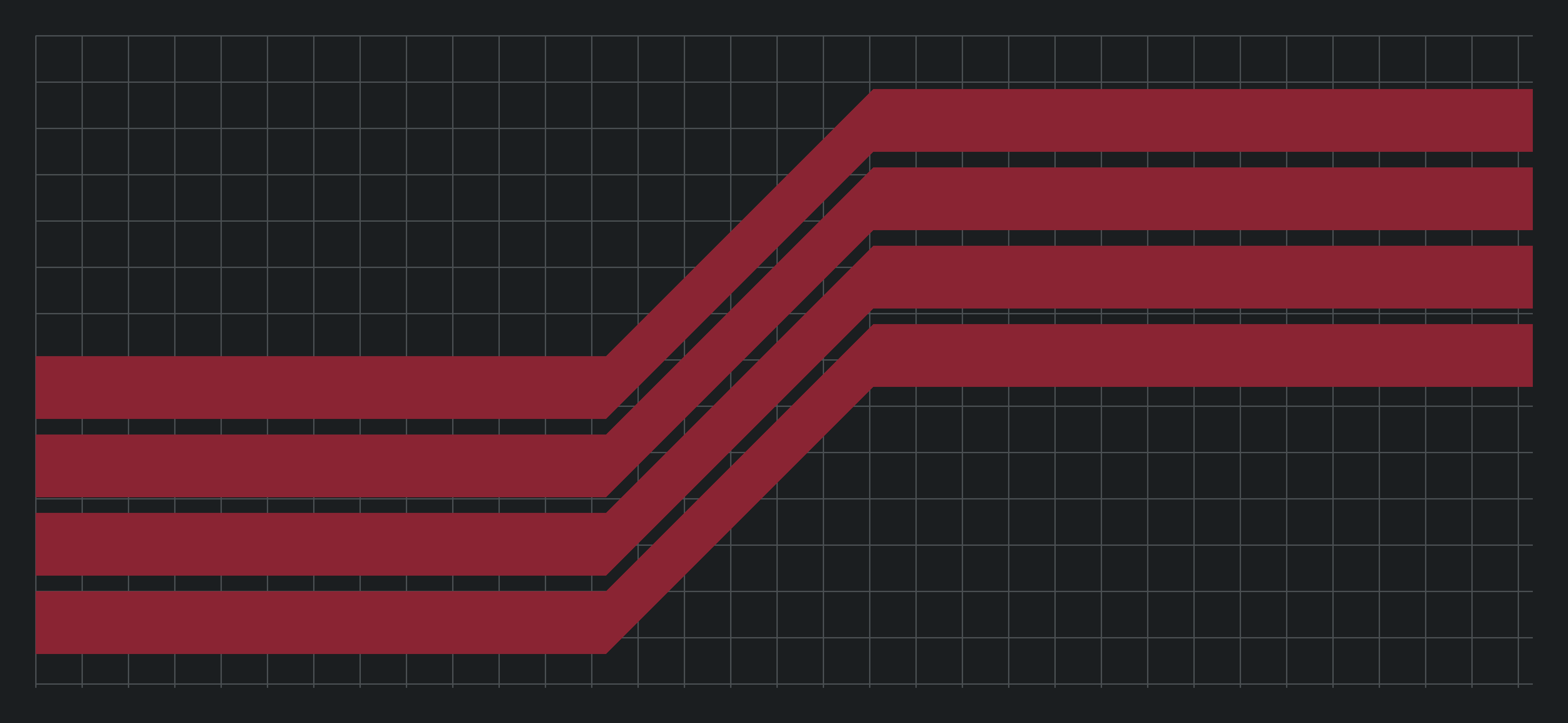Four oxblood bands stepping diagonally upward across a hairline grid.